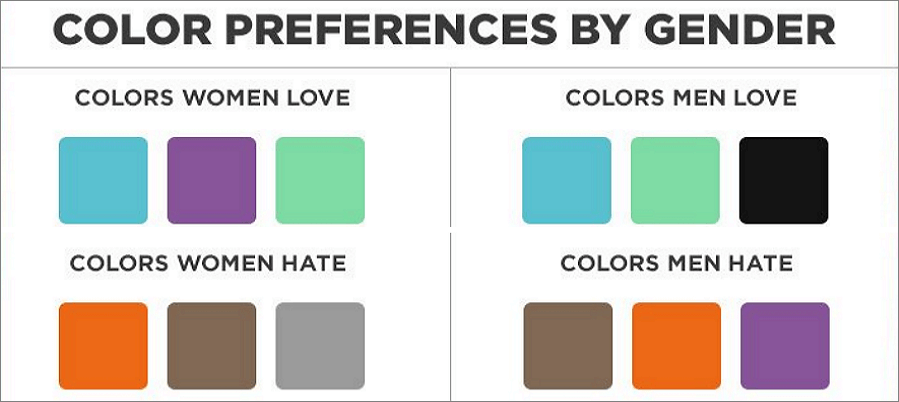 How to Use Color in UI Design Wisely